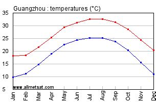 廣州現在水果有哪些：氣候、當季果物及特色